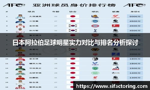 日本阿拉伯足球明星实力对比与排名分析探讨